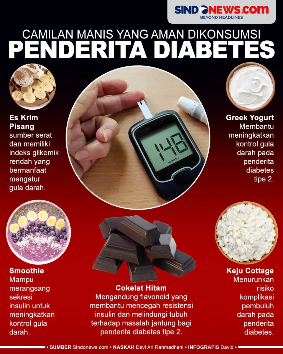 5 Camilan Manis yang...