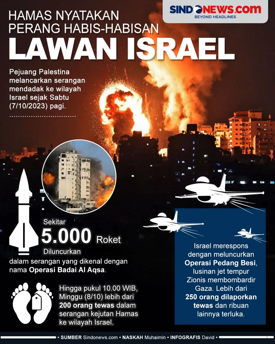 Hamas Nyatakan Perang...