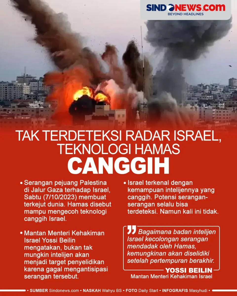 Intelijen: Teknologi...