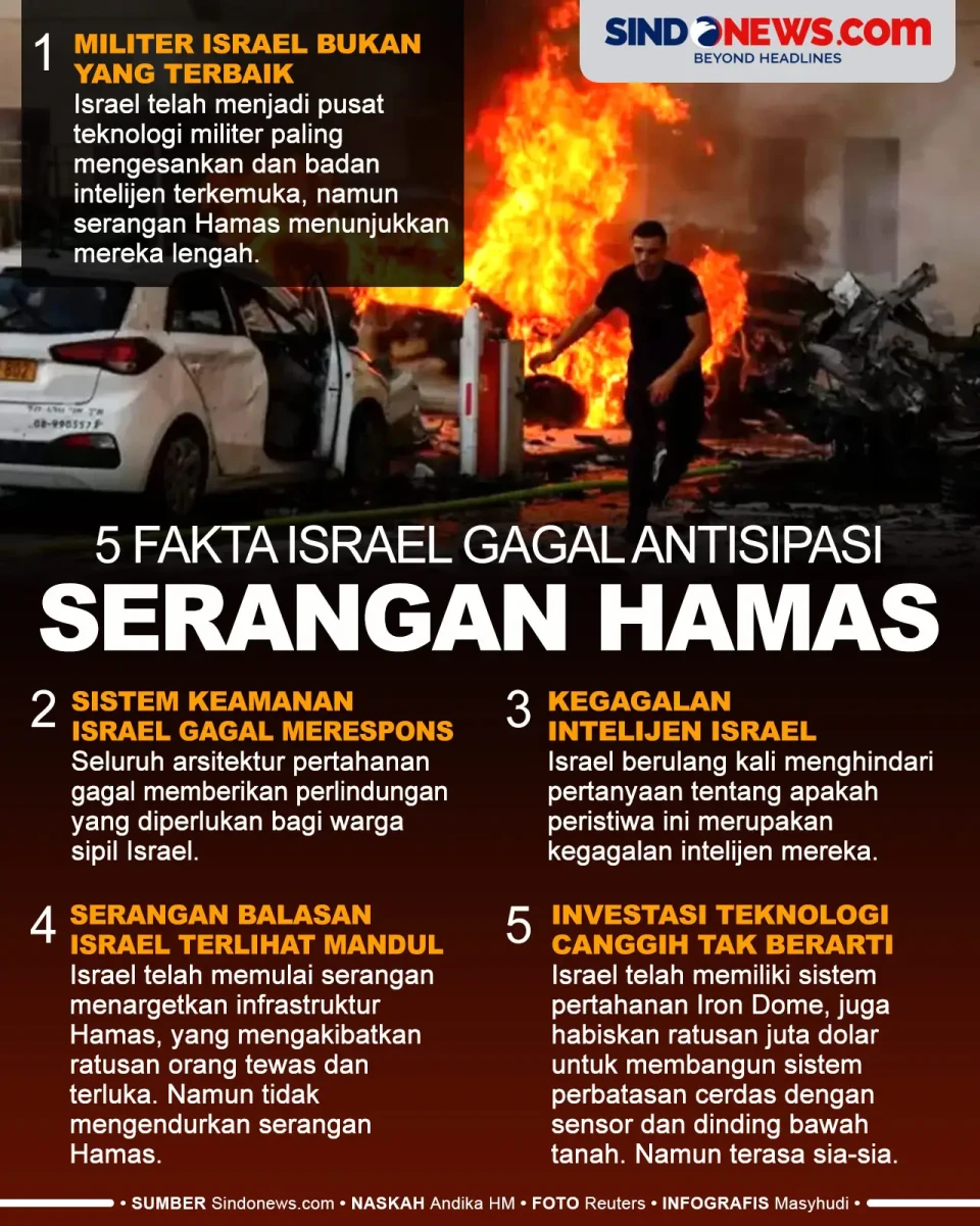 5 Fakta Kegagalan Israel...