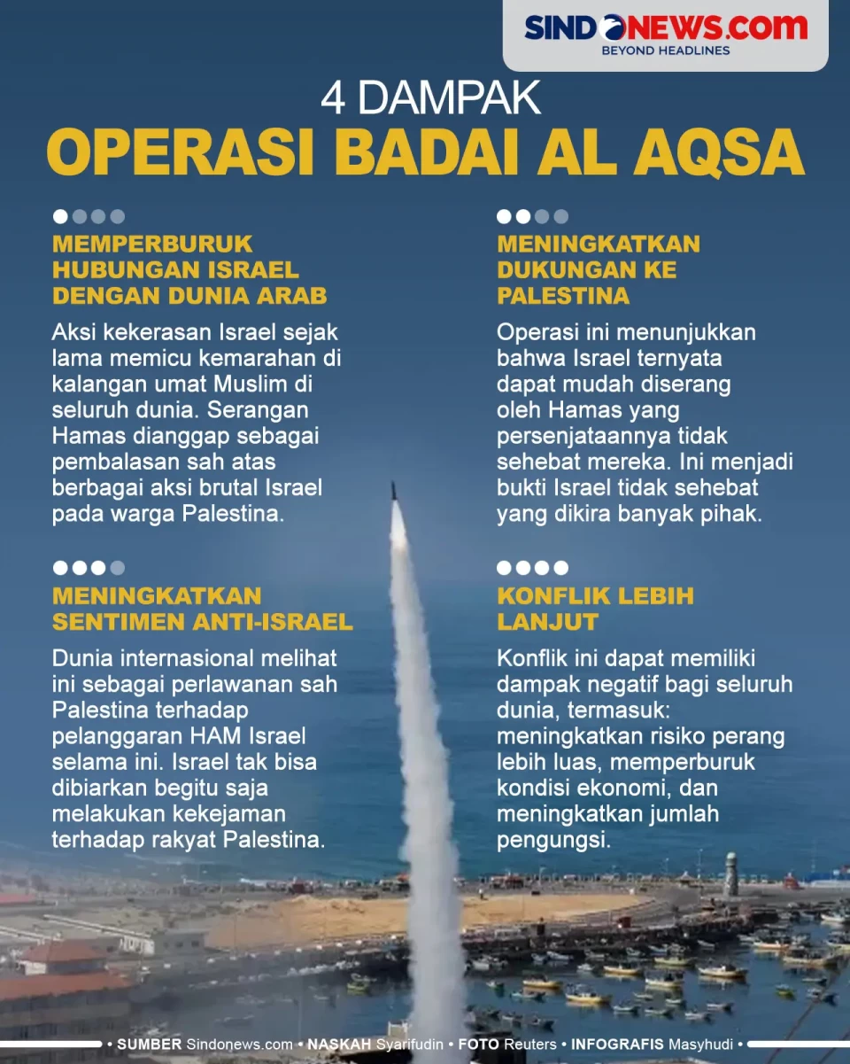 4 Dampak Operasi Badai...