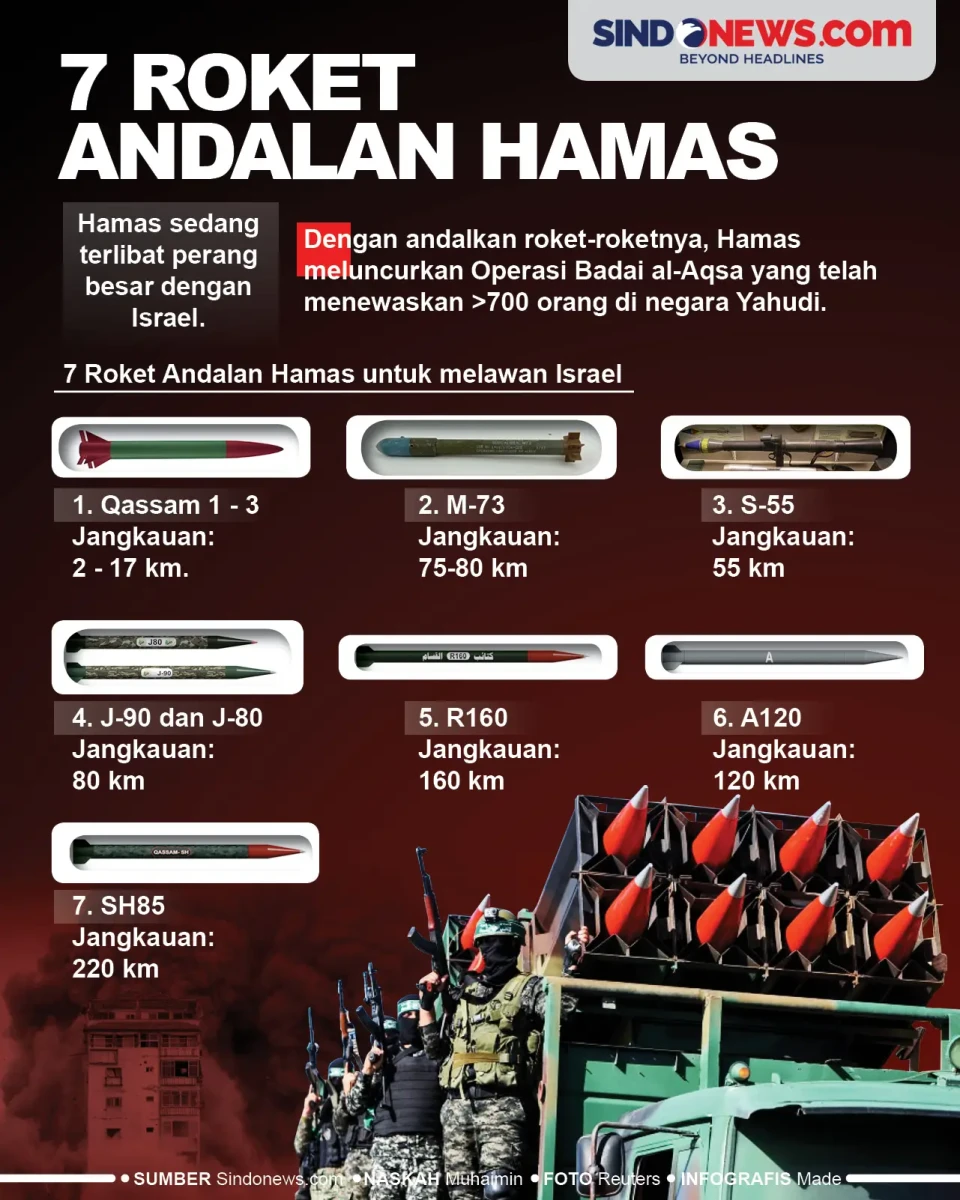 7 Roket Menjadi Andalan...