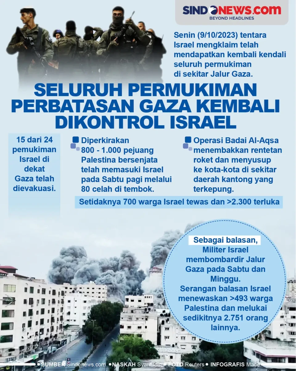 Seluruh Permukiman Perbatasan...