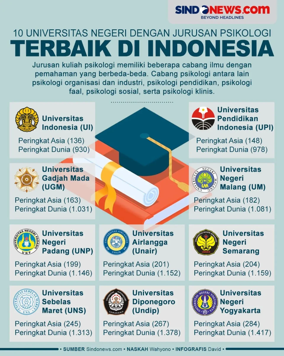 10 Kampus Negeri dengan...