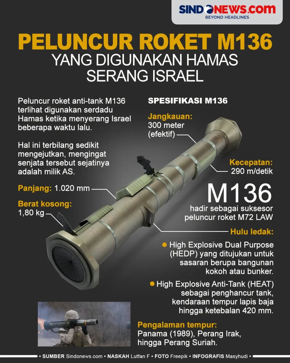 Peluncur Roket M136...