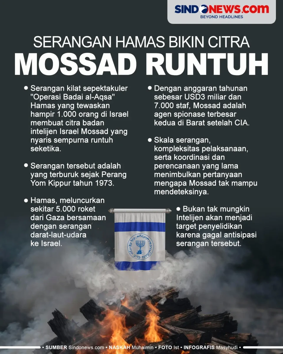 Citra Mossad Runtuh...