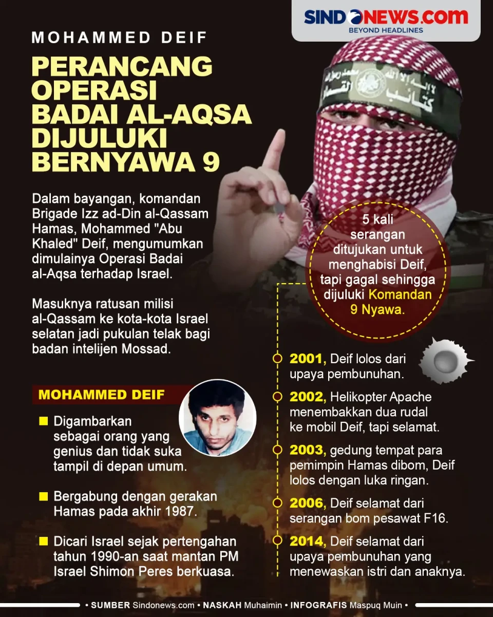 Mohammed Deif Perancang...