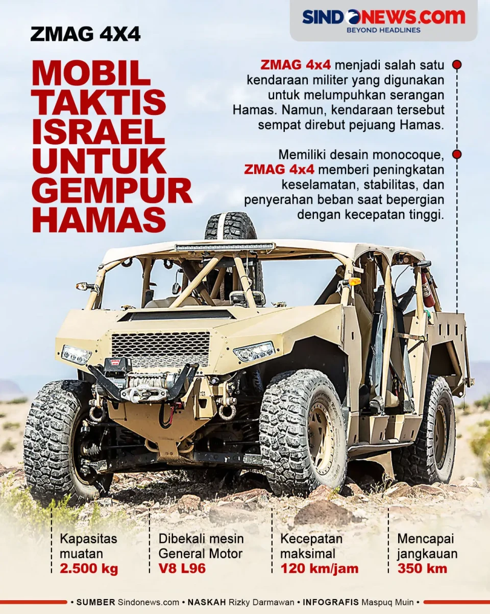ZMAG 4x4, Mobil Taktis...