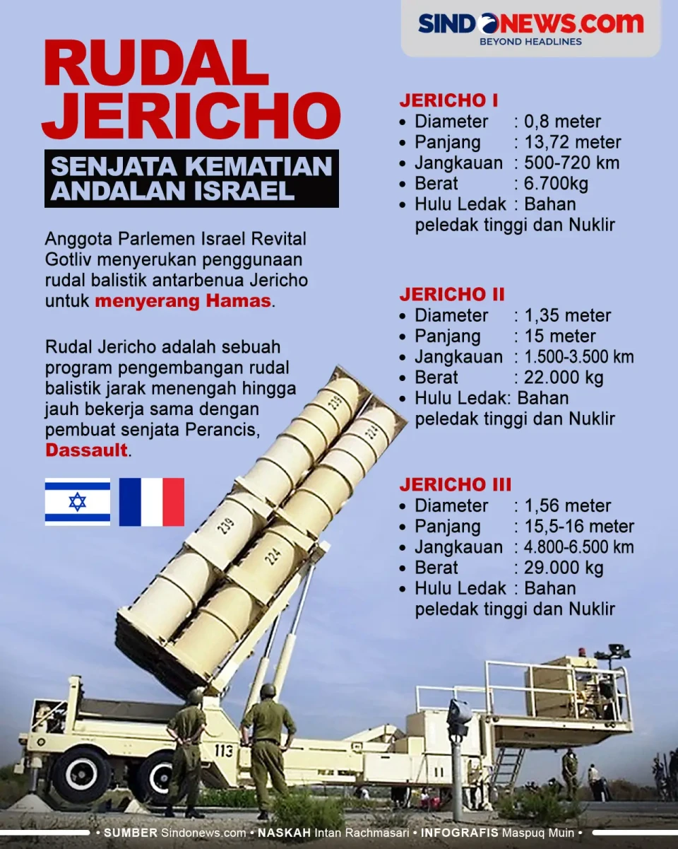 Rudal Jericho, Senjata...