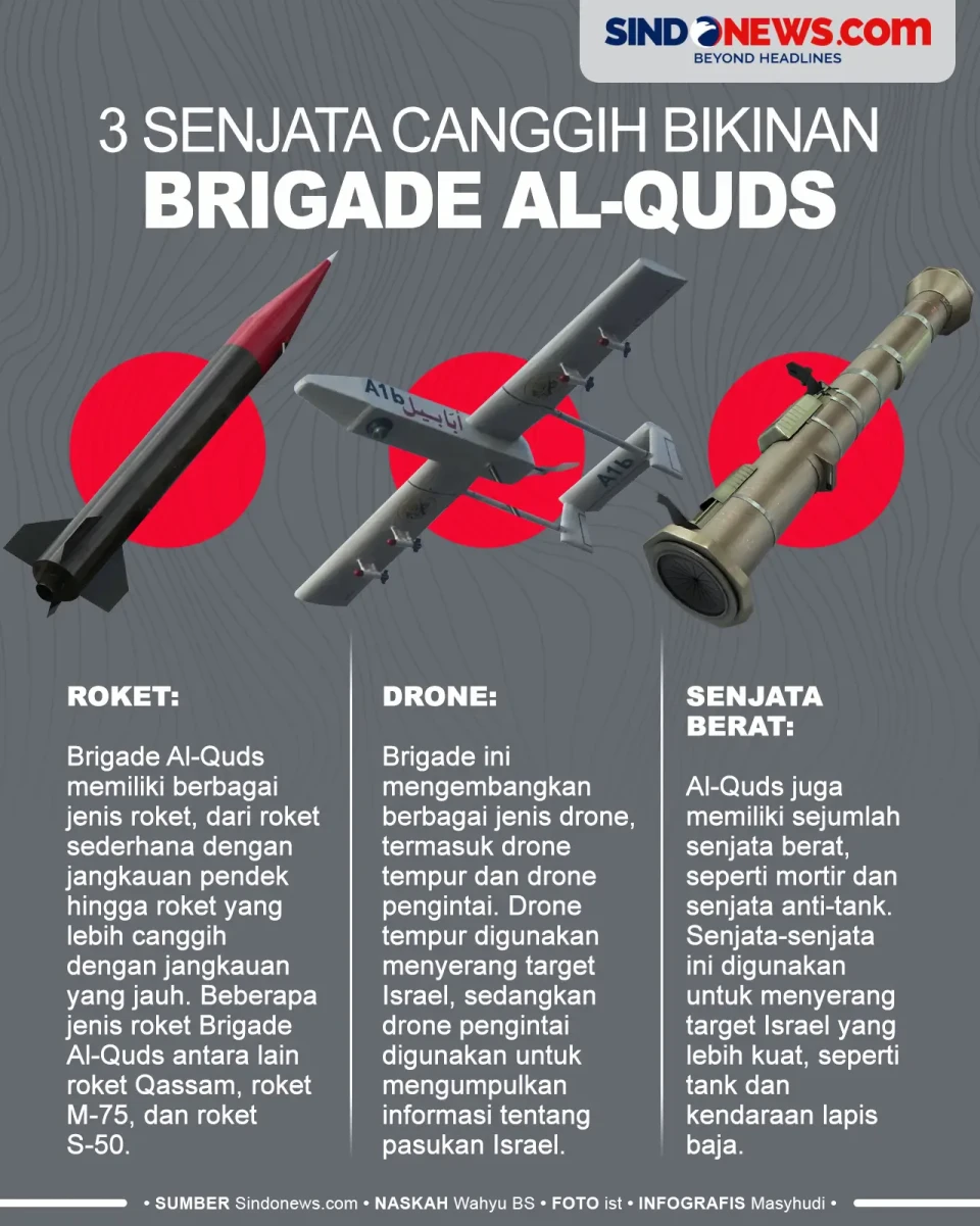 3 Senjata Canggih Bikinan...