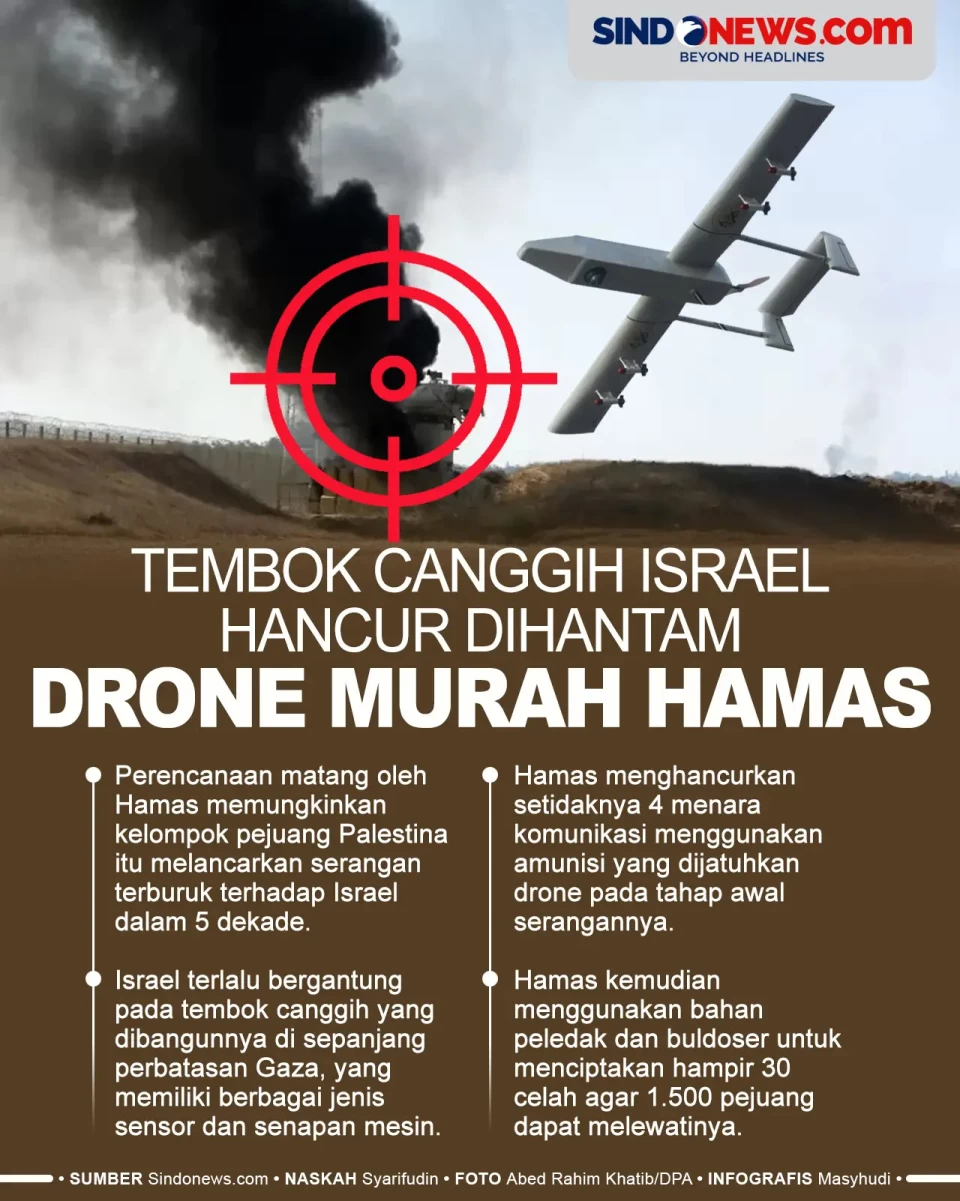 Tembok Perbatasan Canggih...