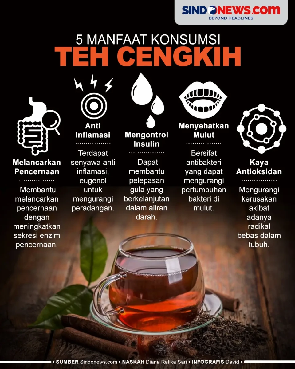 Mengurangi Kegelisahan,...