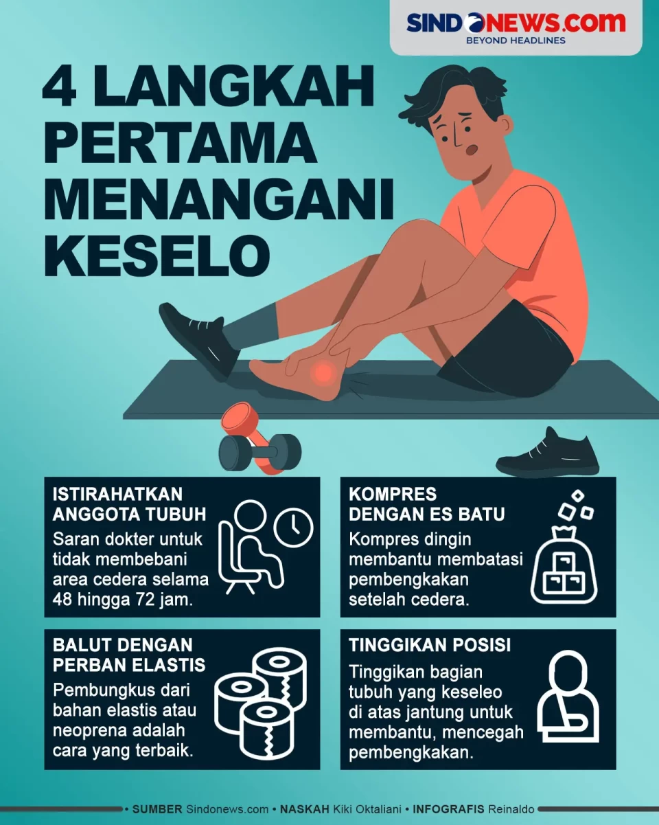 4 Langkah Pertama Menangani...