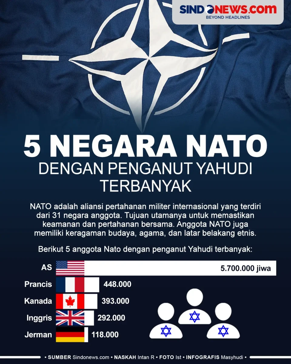 5 Negara NATO yang Miliki...
