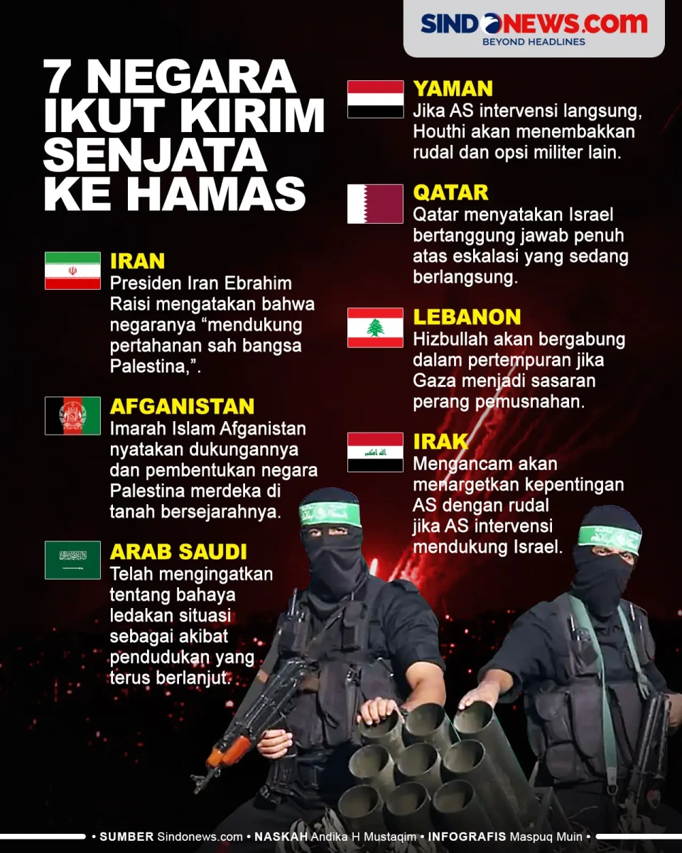 7 Negara yang Ikut Kirim...