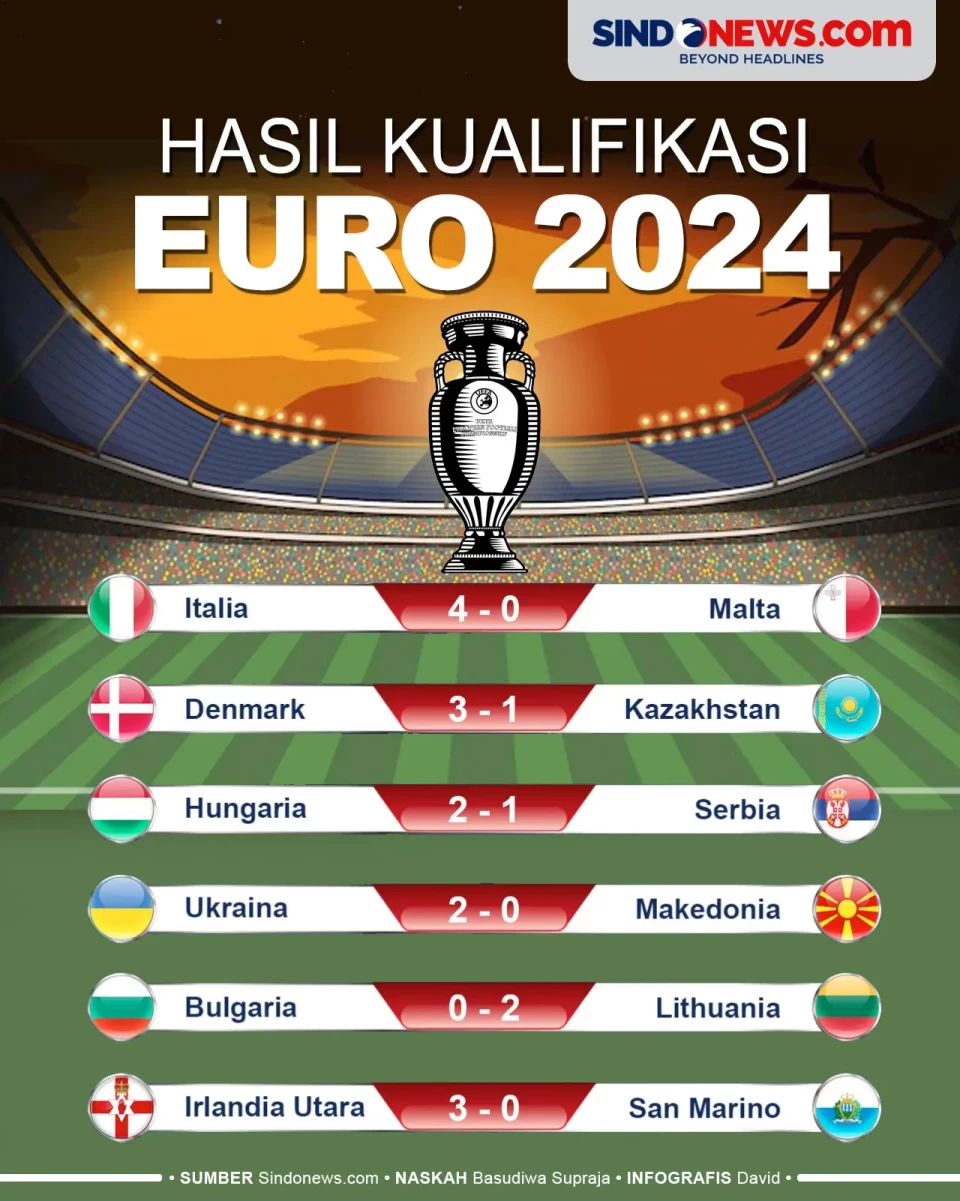 Timnas Italia Lumat...