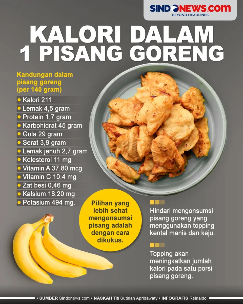 Fakta Kalori dalam 1...