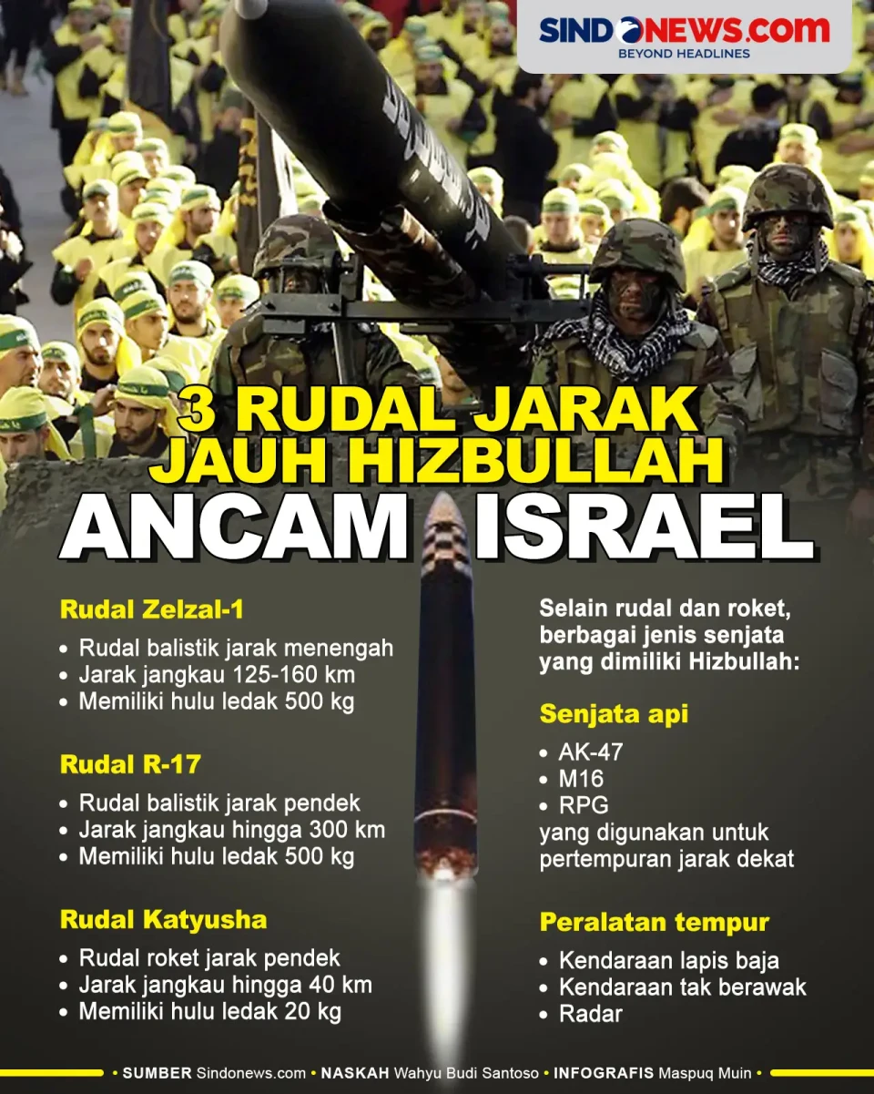 3 Rudal Jelajah Andalan...