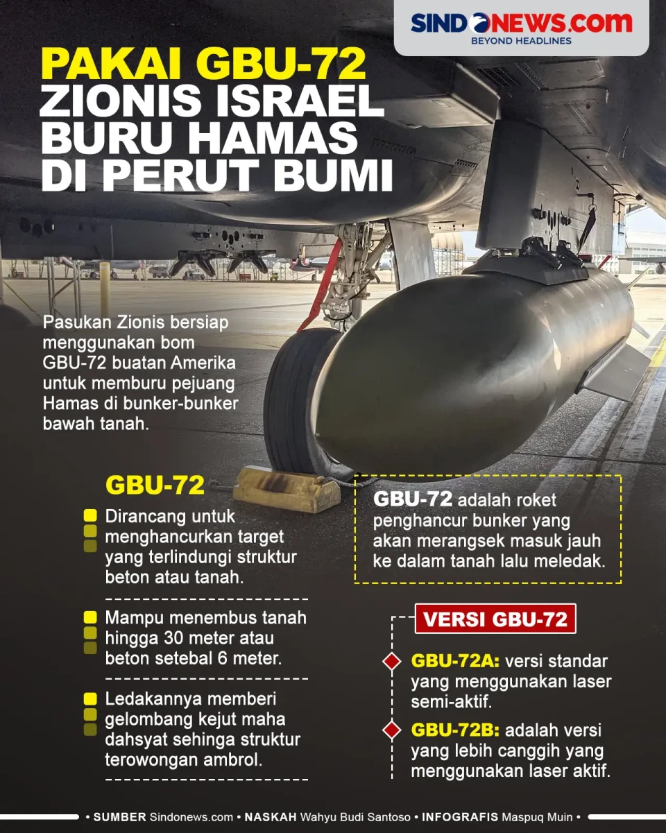 Pasukan Zionis Gunakan...