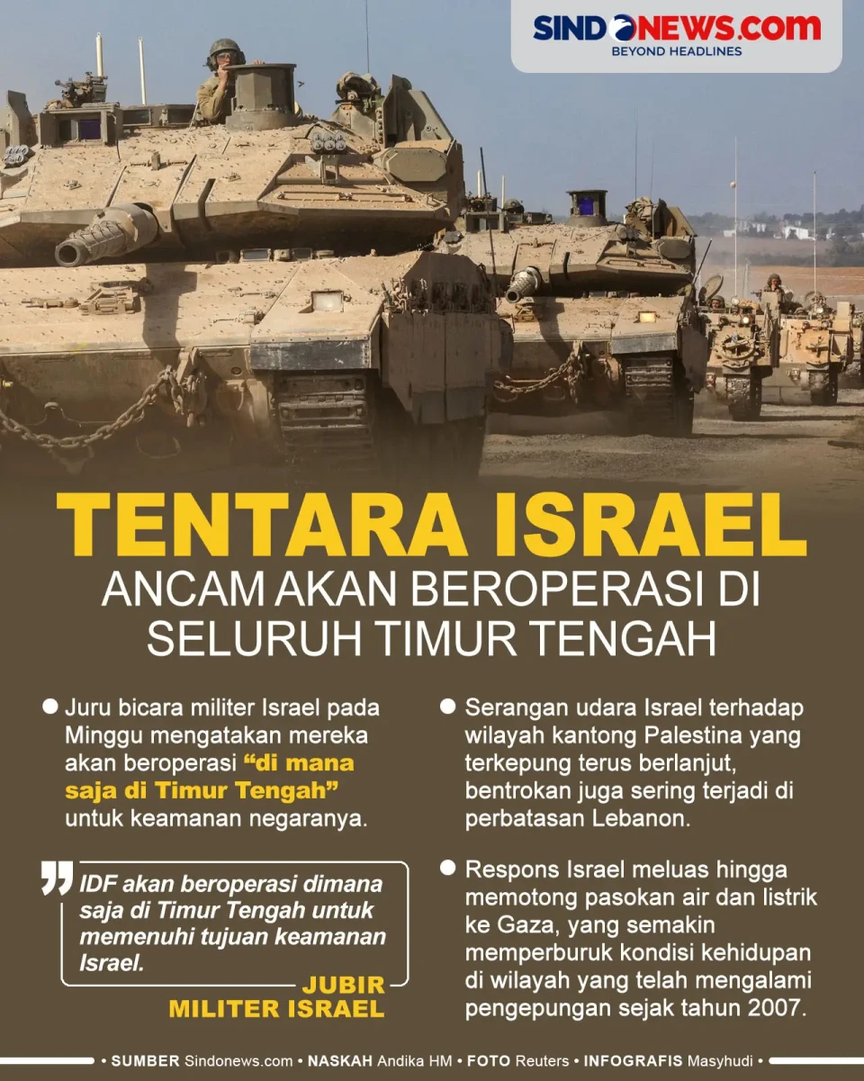 Tentara Israel Ancam...