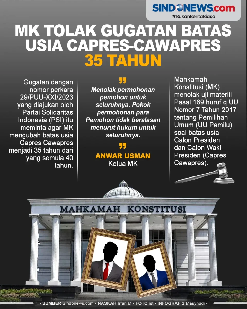 MK Tolak Gugatan Batas...