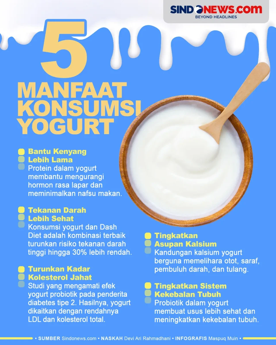 5 Manfaat Konsumsi Yogurt...