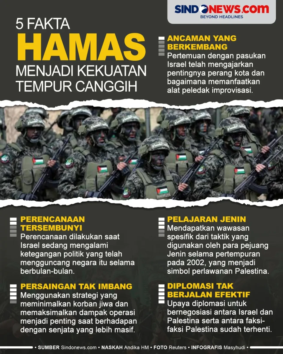 5 Fakta Hamas Menjelma...