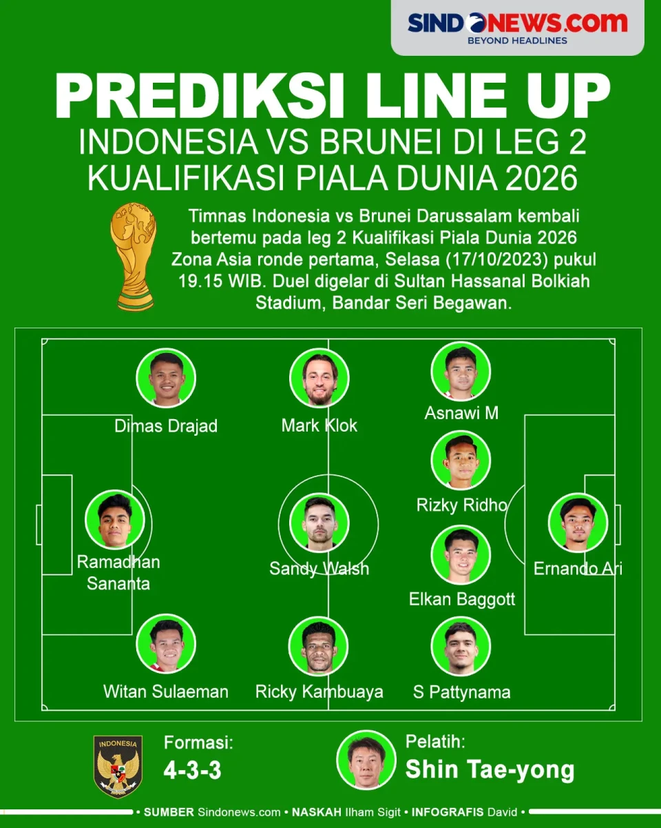 Line Up Indonesia Vs...