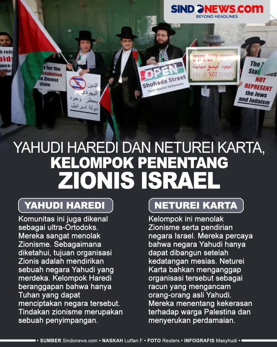 Yahudi Haredi dan Neturei...