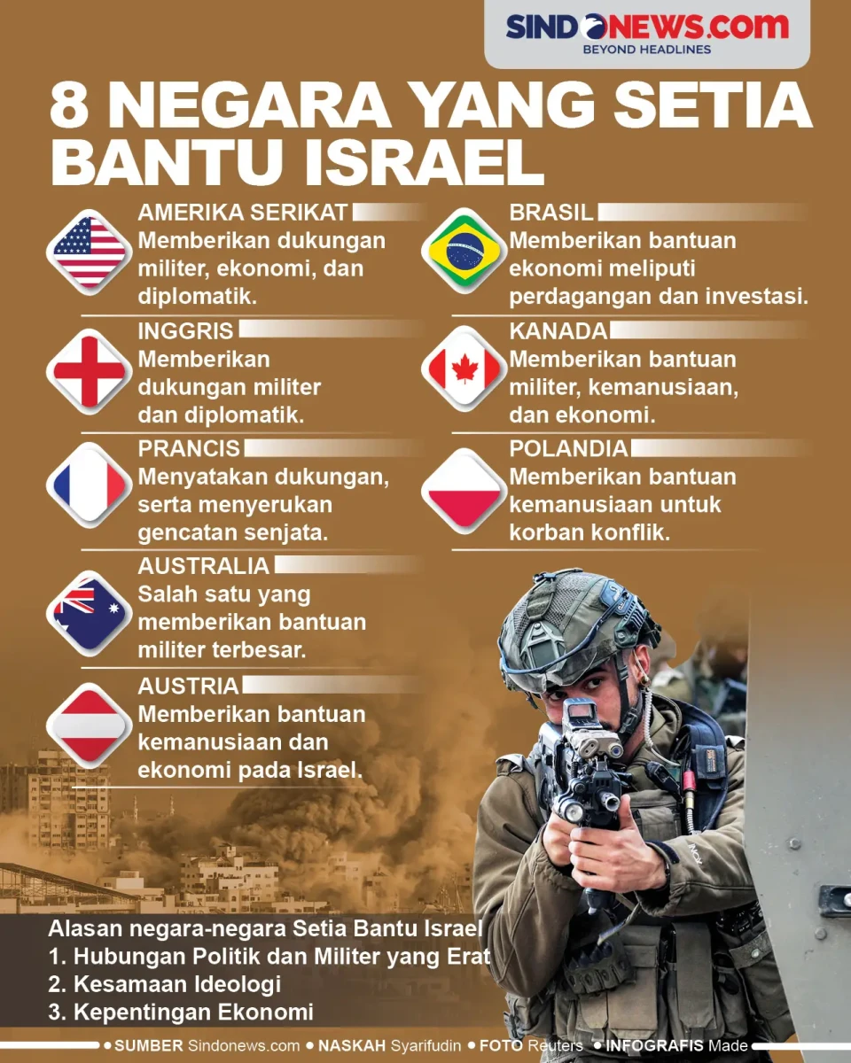 Terus Serang Warga Sipil...