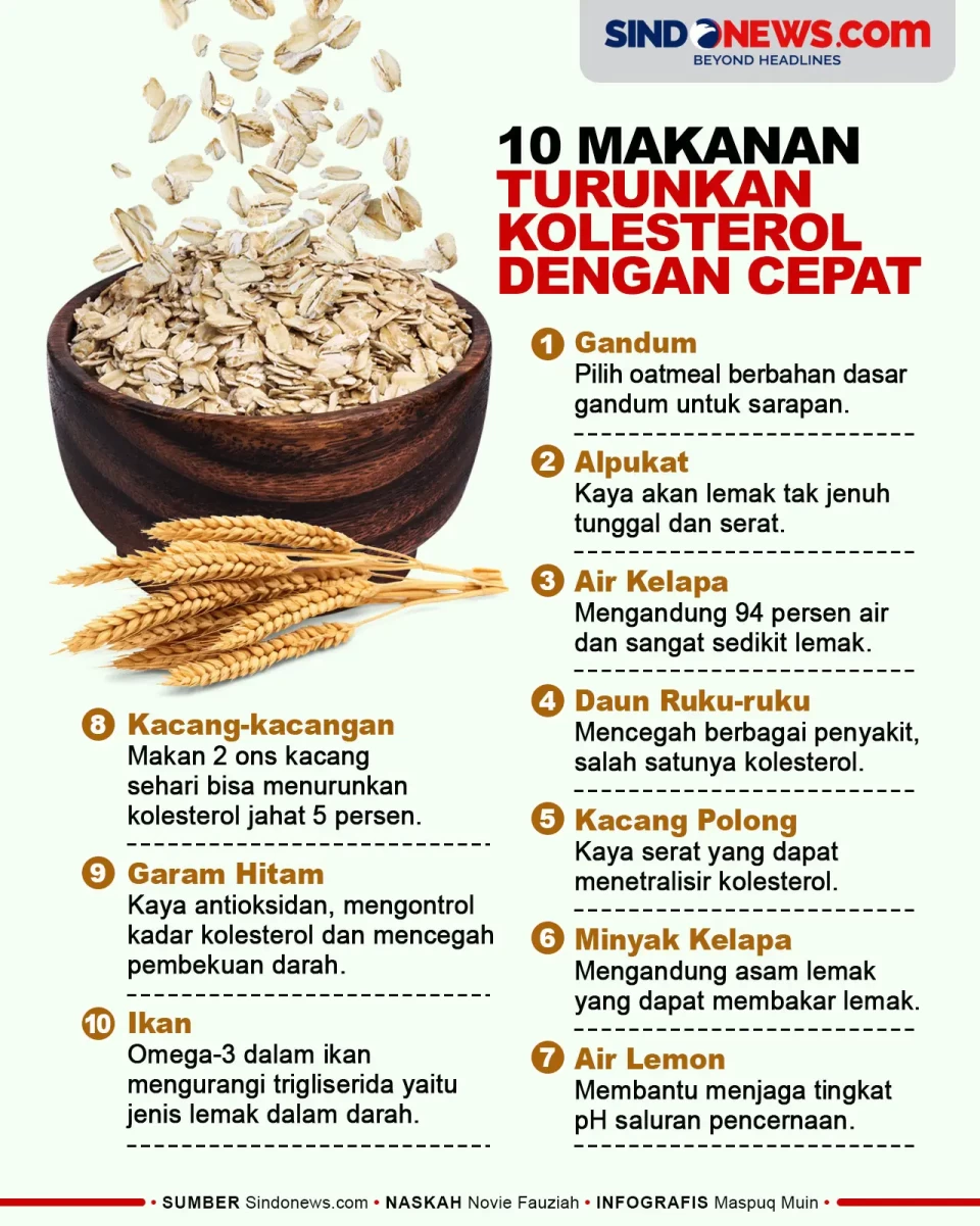 10 Makanan yang Bisa...