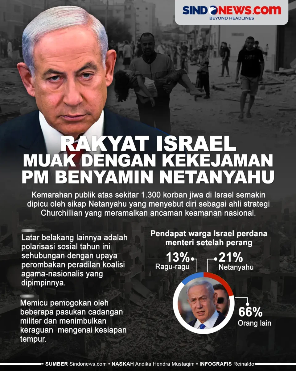 Rakyat Israel Juga Muak...