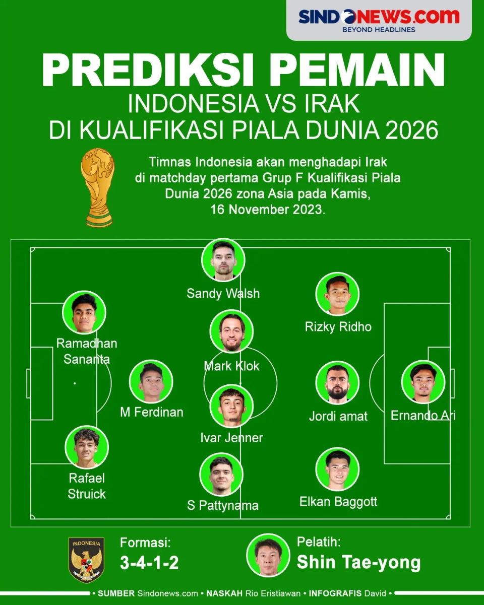 Prediksi Pemain Indonesia...