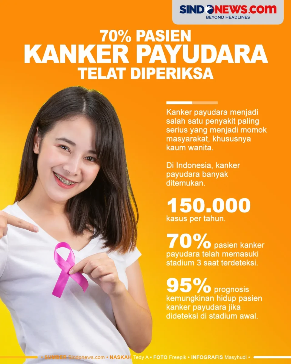 70% Pasien Kanker Payudara...