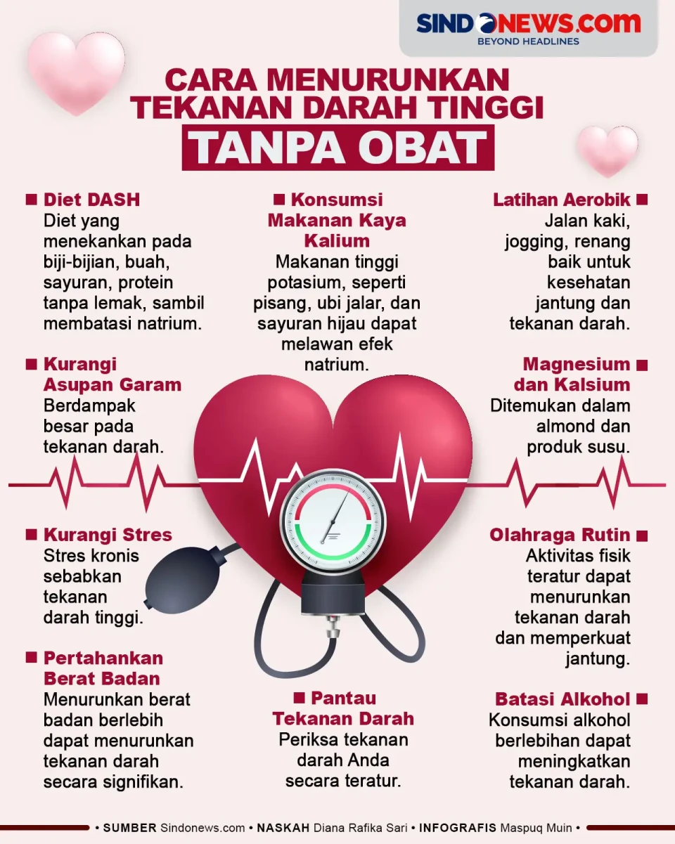 10 Cara Menurunkan Tekanan...
