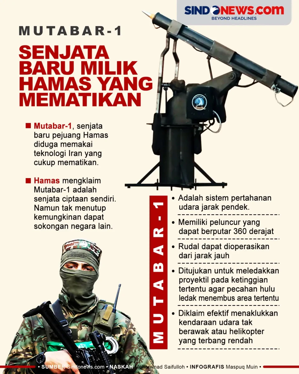Mutabar-1, Senjata Baru...