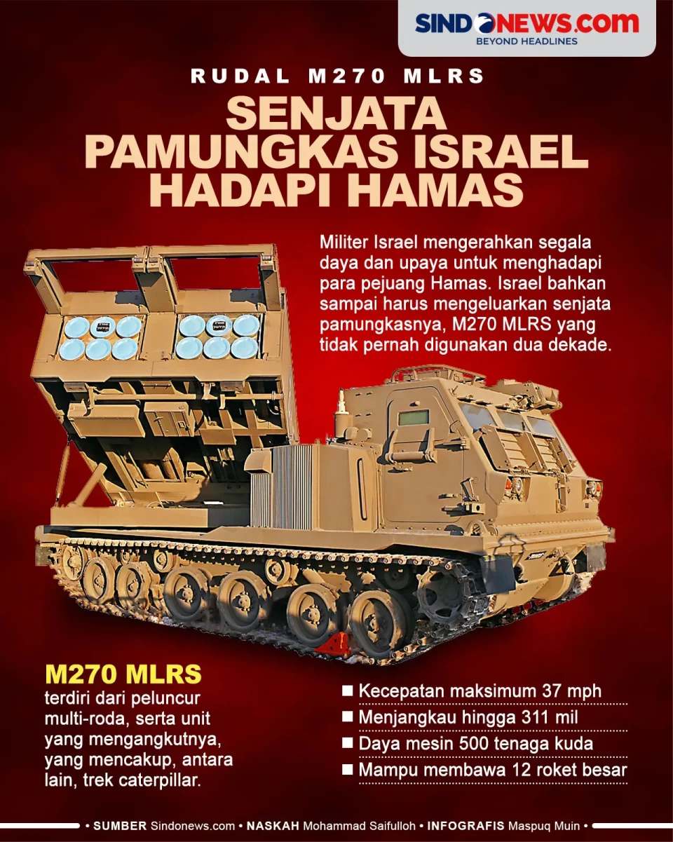 Rudal M270 MLRS, Senjata...