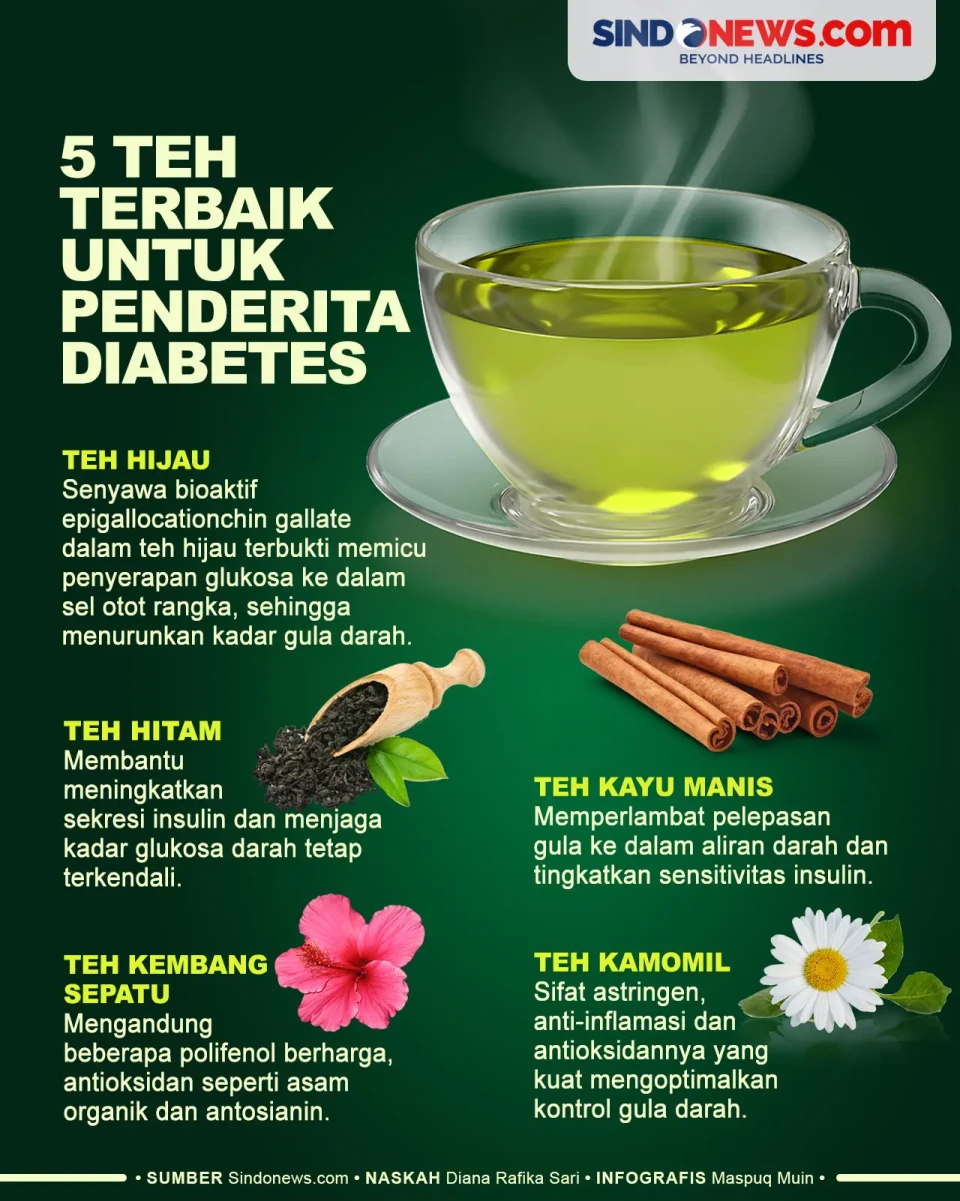 5 Teh Terbaik untuk...
