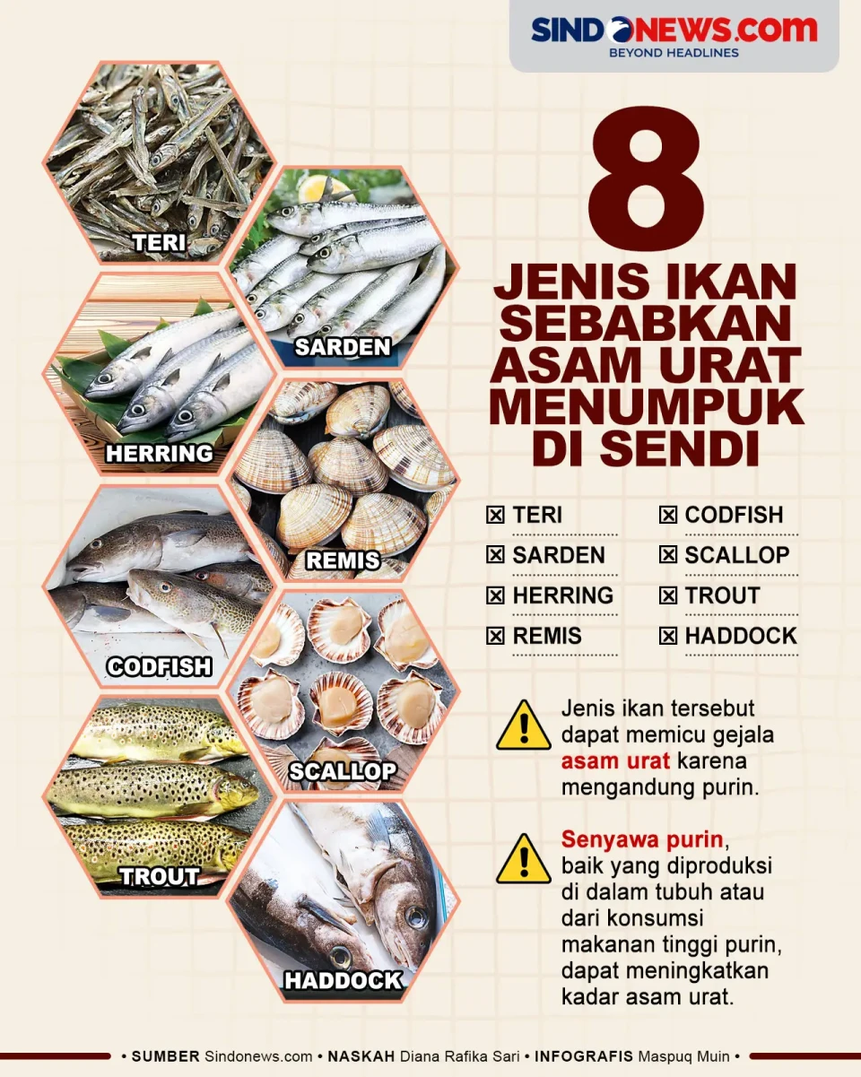 8 Jenis Ikan yang Menyebabkan...