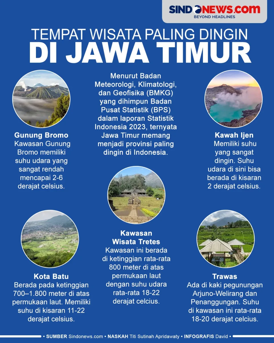 Jadi Tujuan Berlibur,...