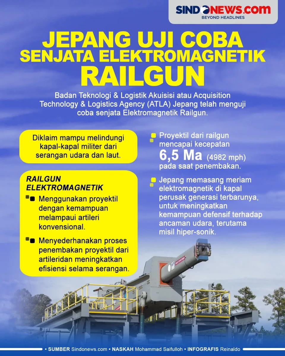 Jepang Uji Coba Senjata...
