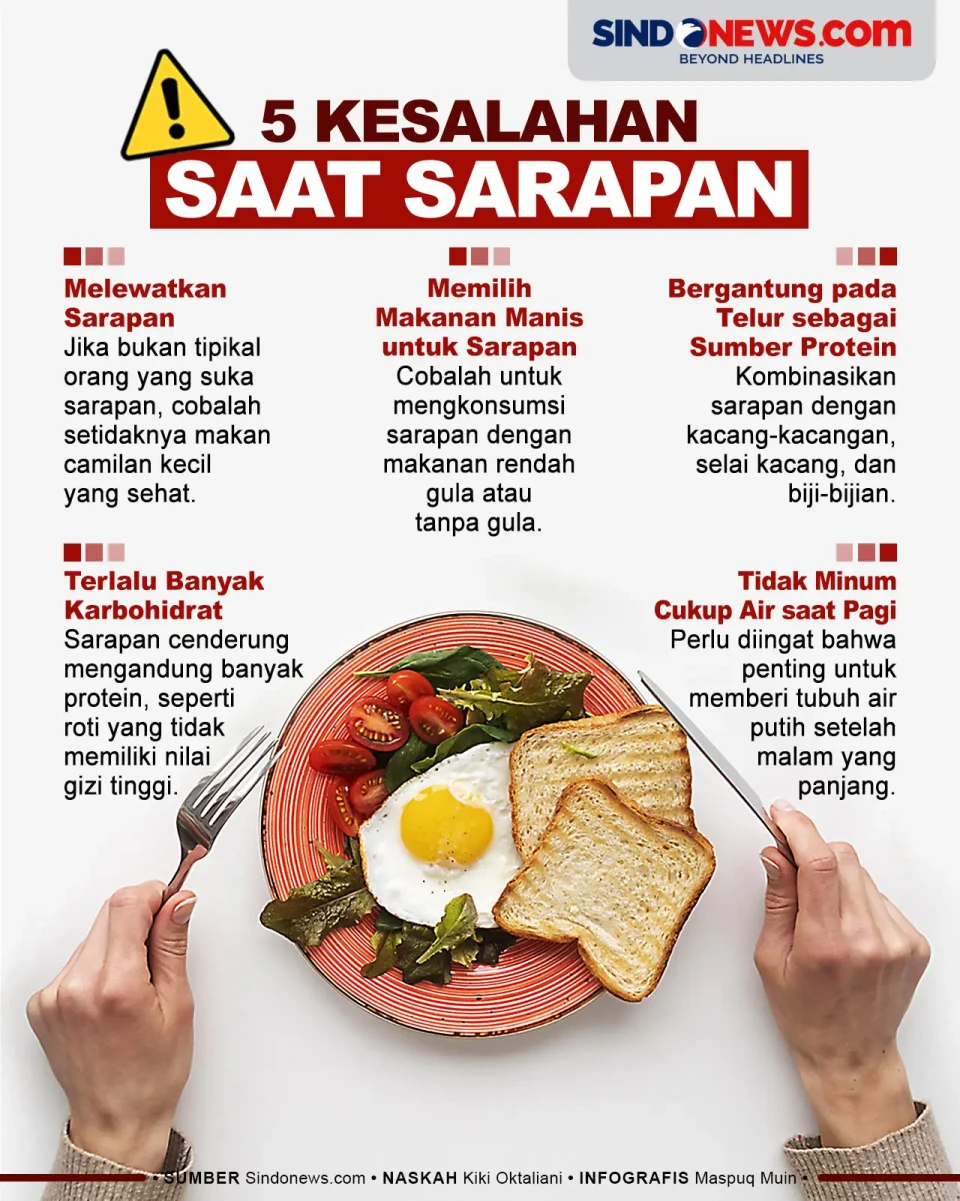 5 Kesalahan saat Sarapan,...