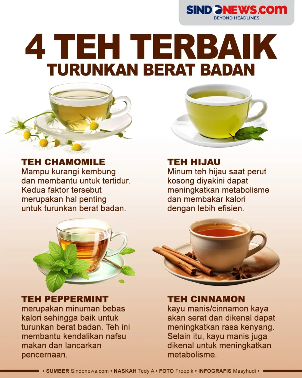 4 Teh Terbaik Menurunkan...
