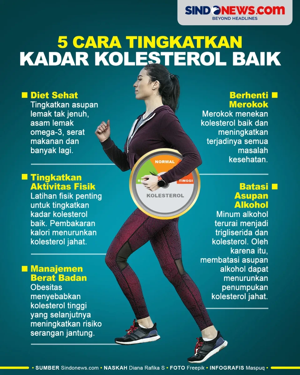5 Cara Tingkatkan Kadar...