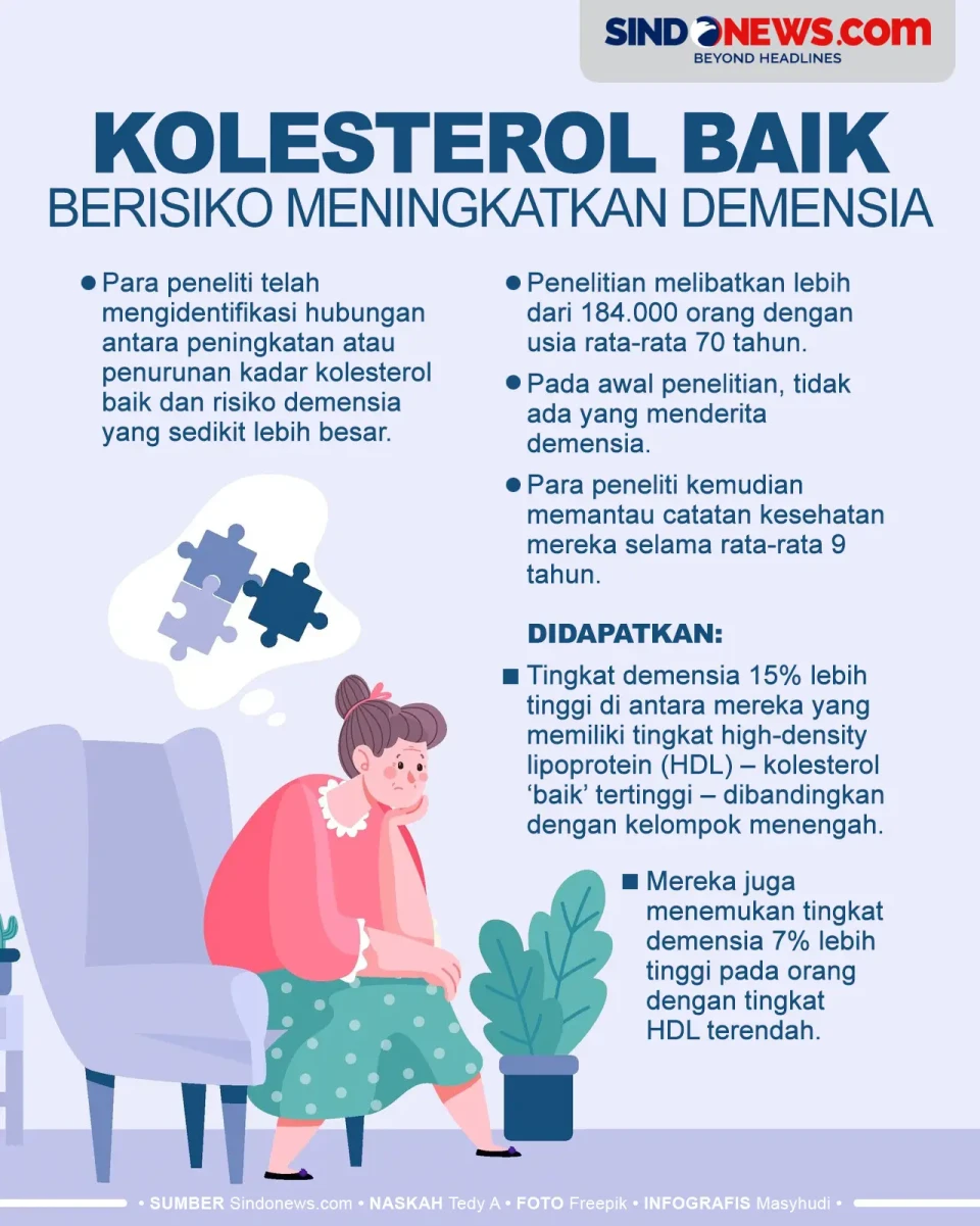 Kolesterol Berhubungan...