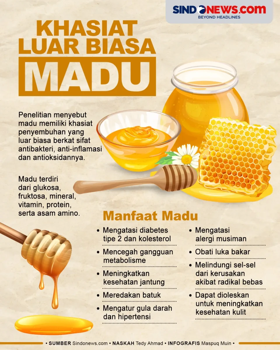 Khasiat Luar Biasa Madu,...
