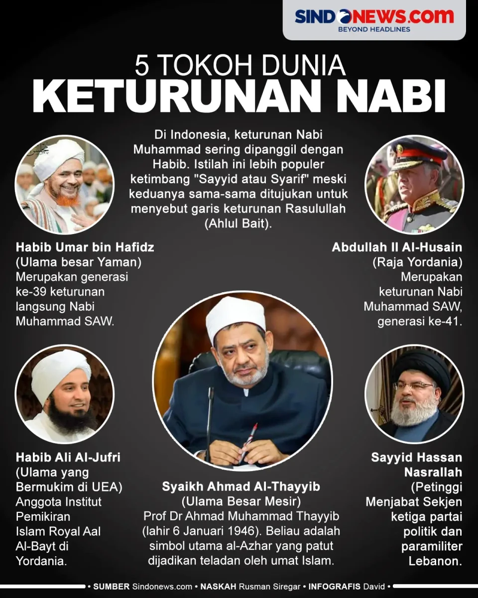 5 Tokoh Dunia Keturunan...