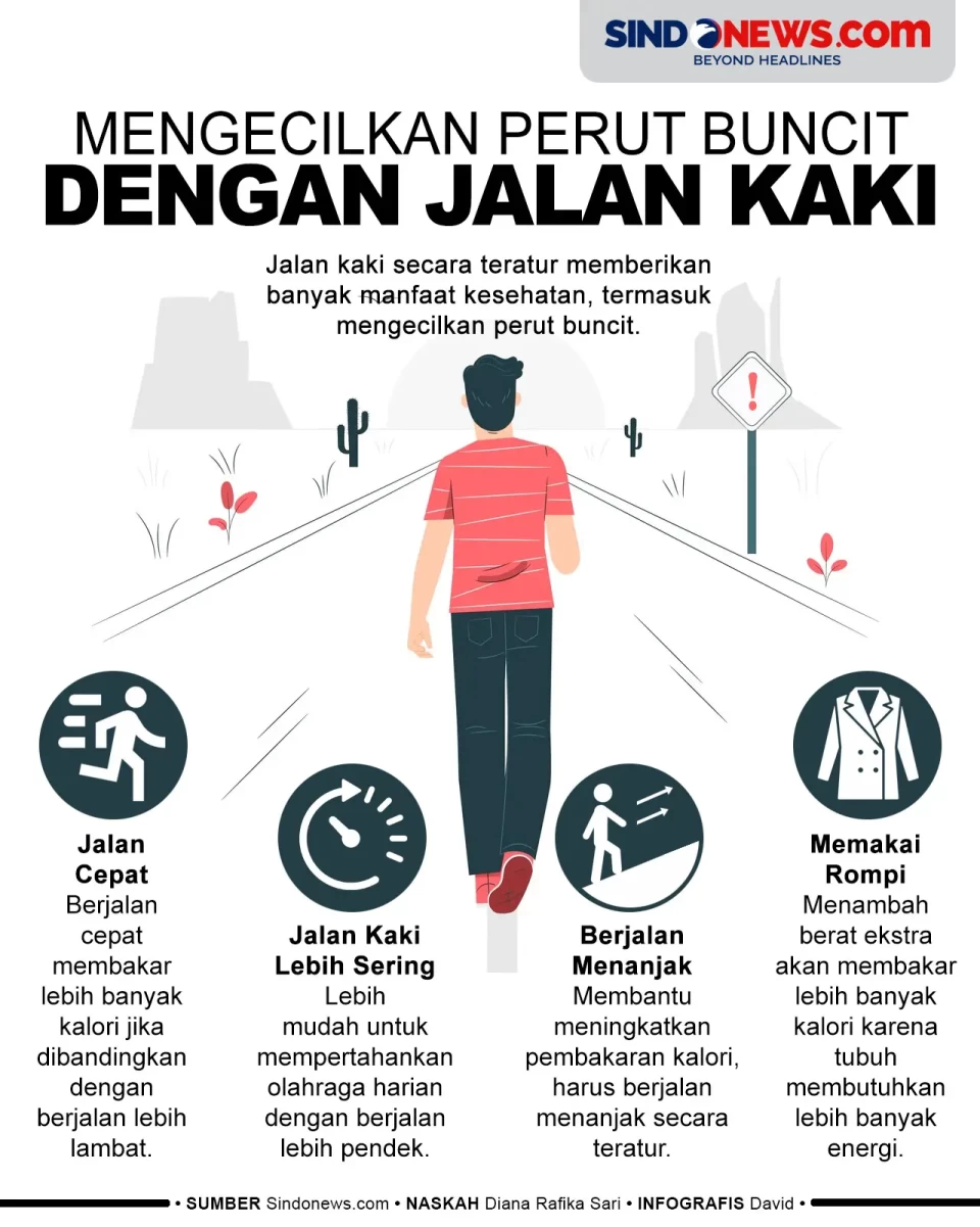 Cara Ampuh Mengecilkan...