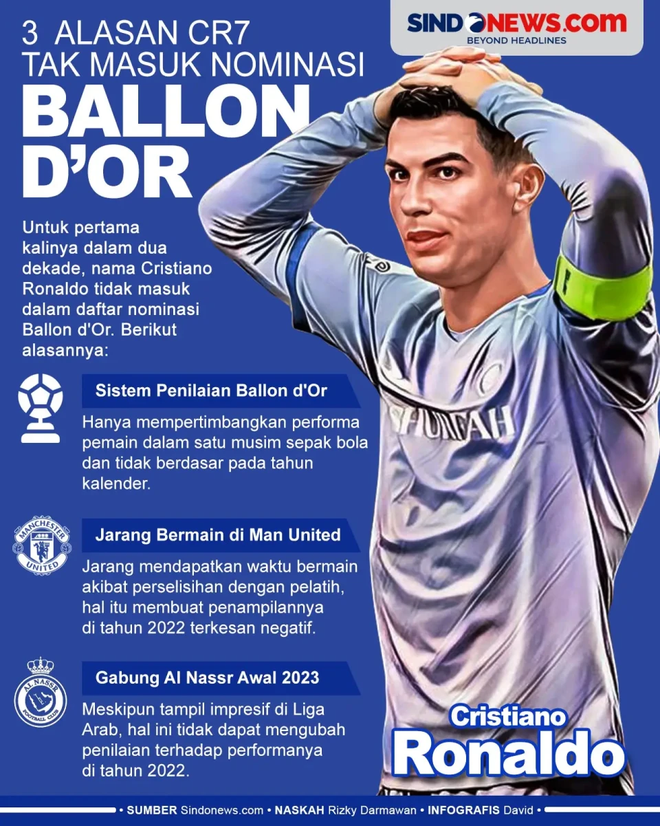 3 Alasan Cristiano Ronaldo...