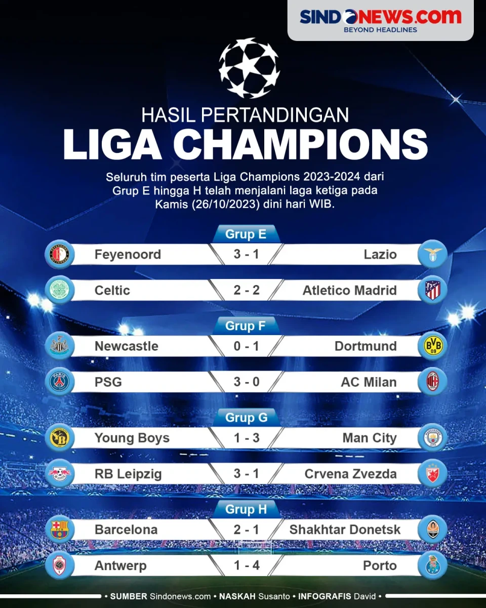 Hasil Liga Champions...